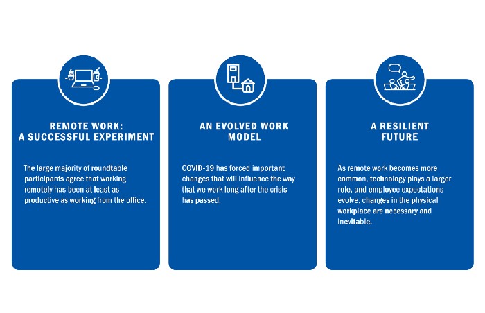 Work/Life Re-imagined 2
