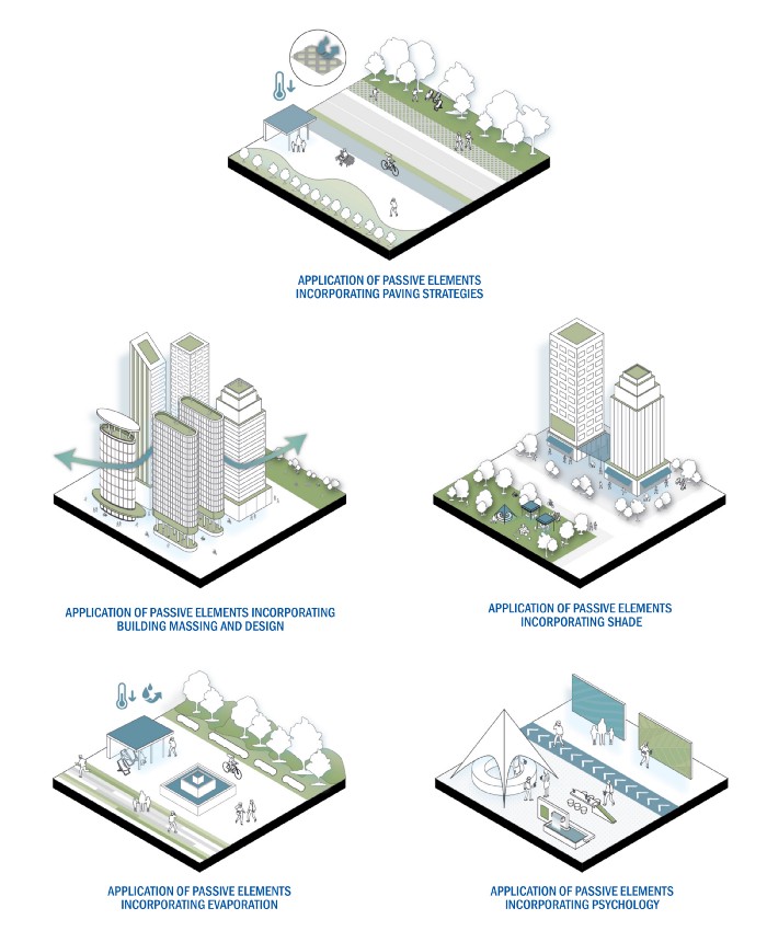 Cool Streets, Cool Communities 1