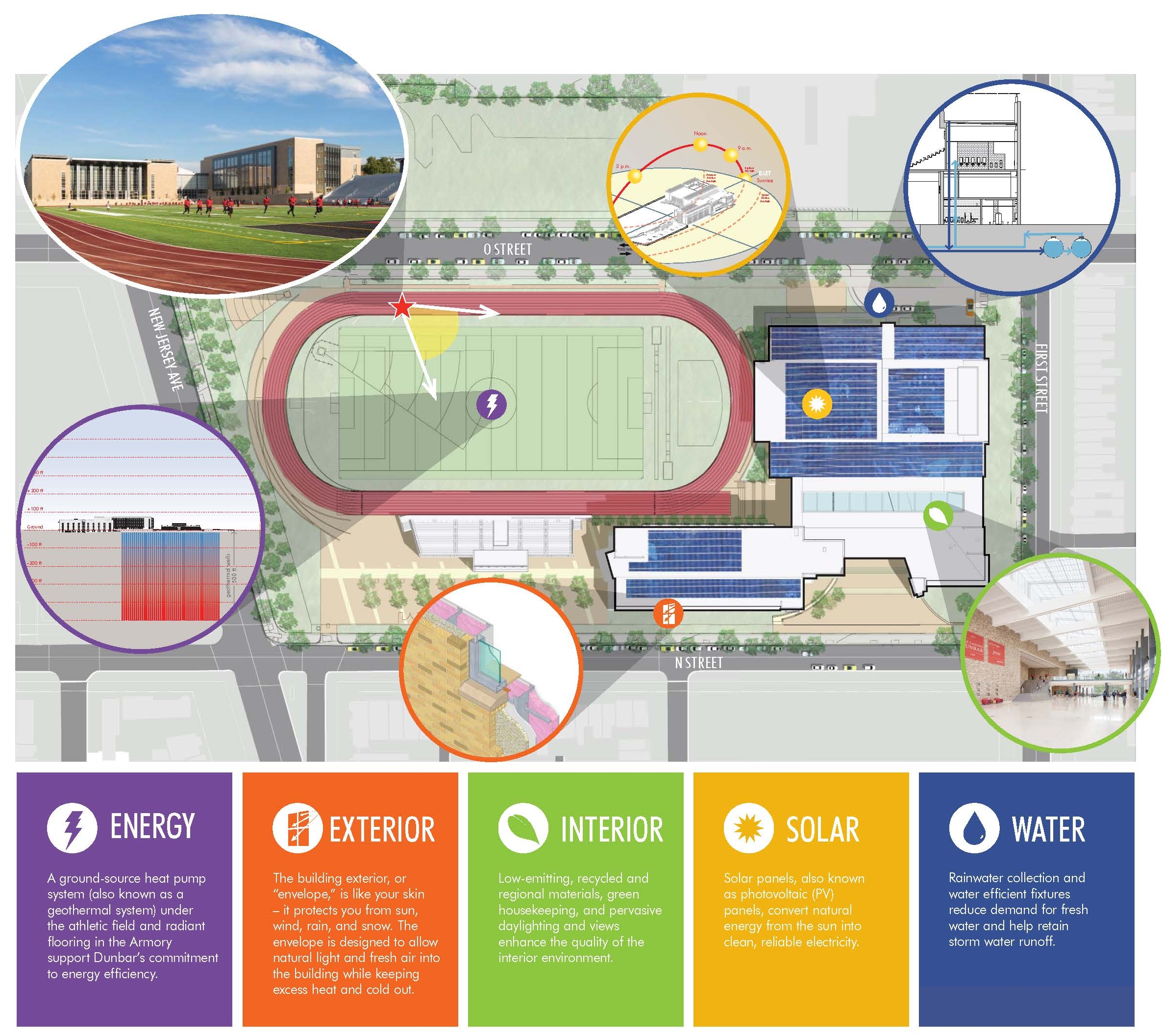 Dunbar Senior High School: <br>A Case Study 2