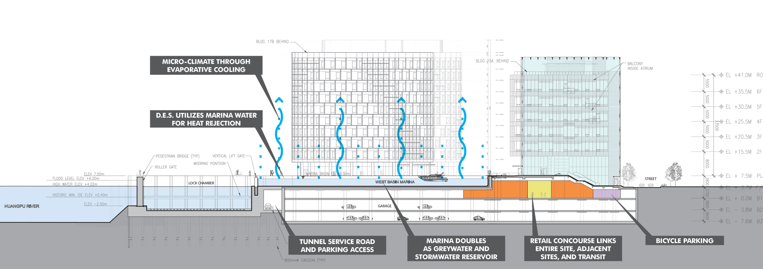 Huishan North Bund: <br>A Case Study