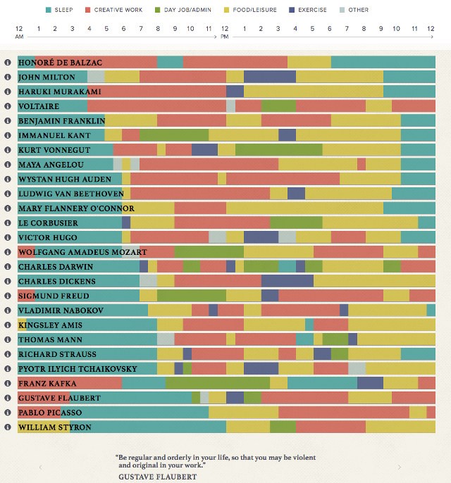 Finding Your Rhythm