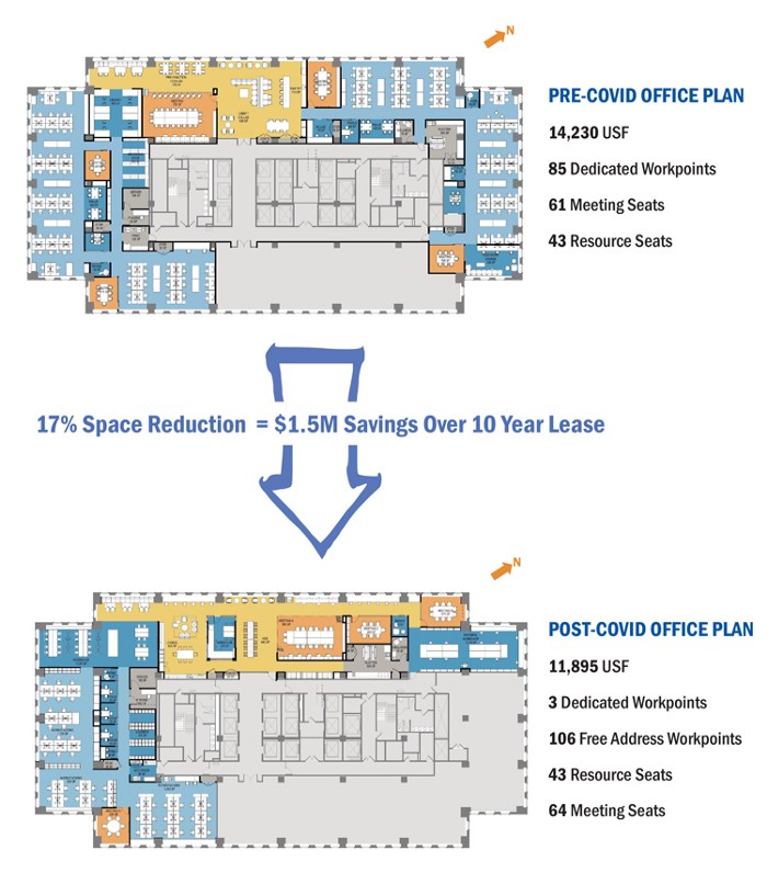 Reassessing Real Estate 2