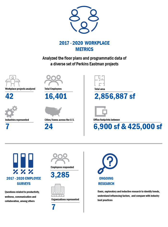 Leveraging Data to Calibrate Future Ways of Working 1