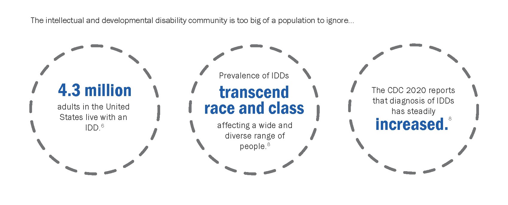 Accessibility: Breaking Down the Final Barriers 6