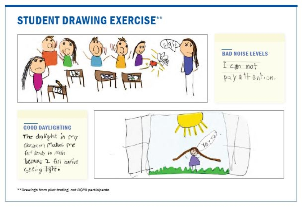 Introducing PE Strategies 4