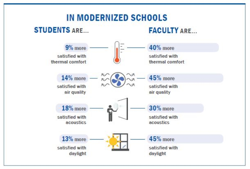 Introducing PE Strategies 5