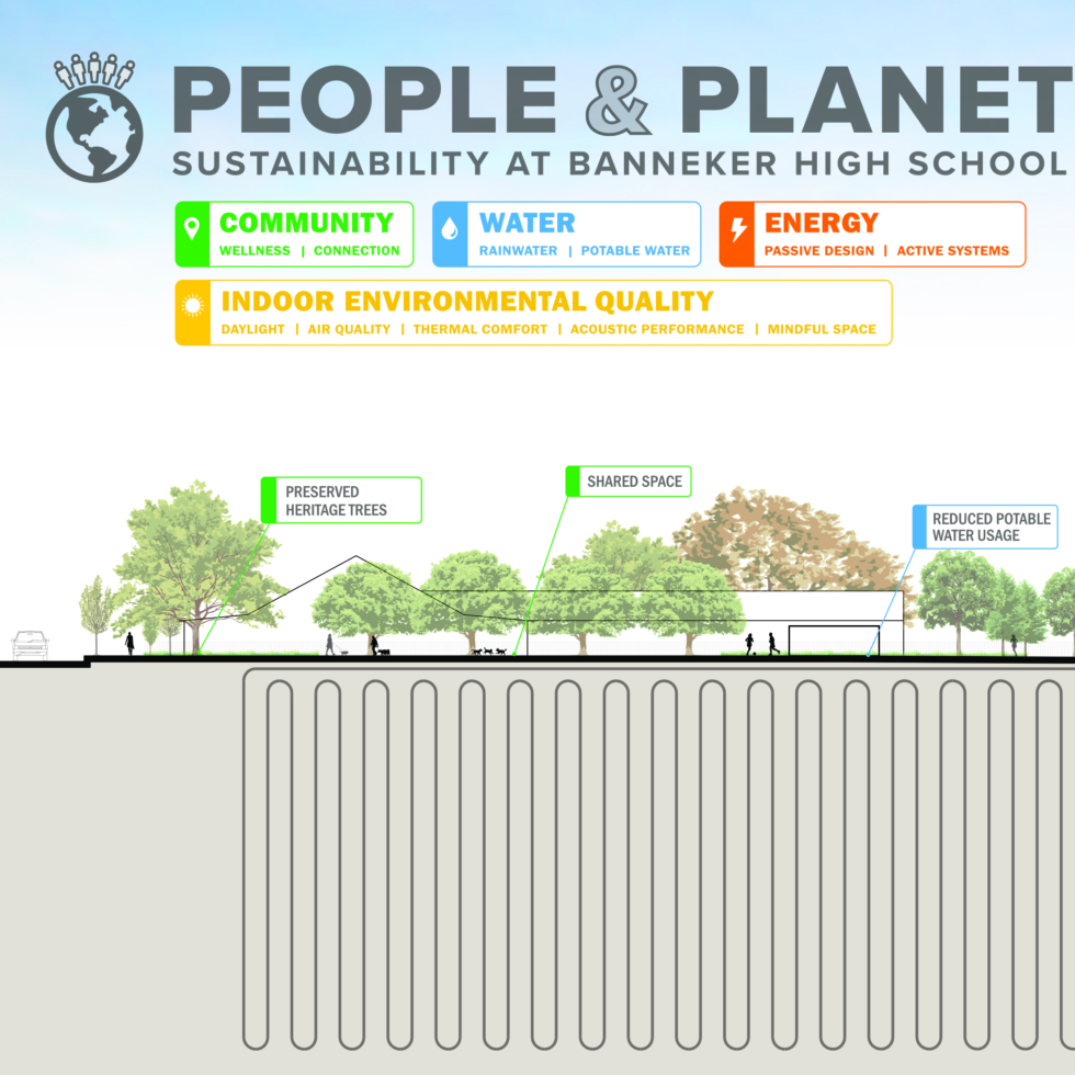 Benjamin Banneker Academic High School 16