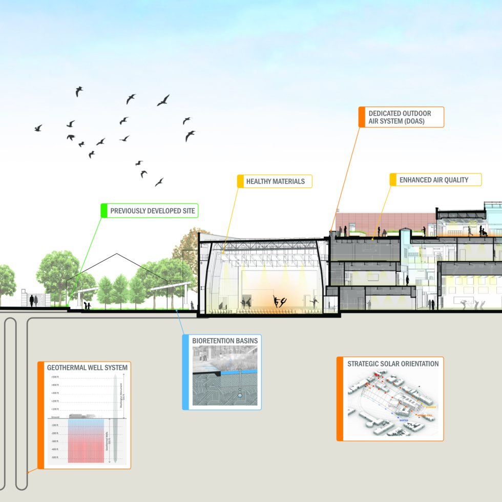 Benjamin Banneker Academic High School 17