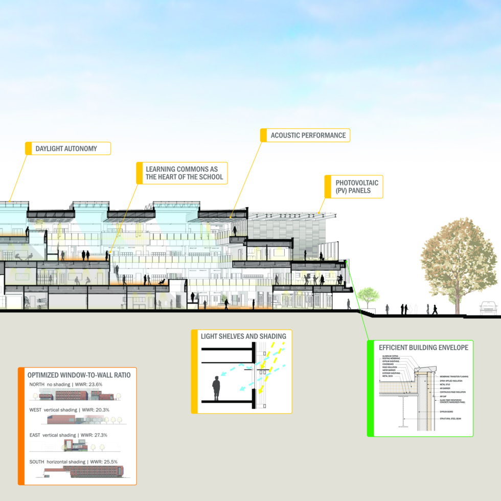 Benjamin Banneker Academic High School 18