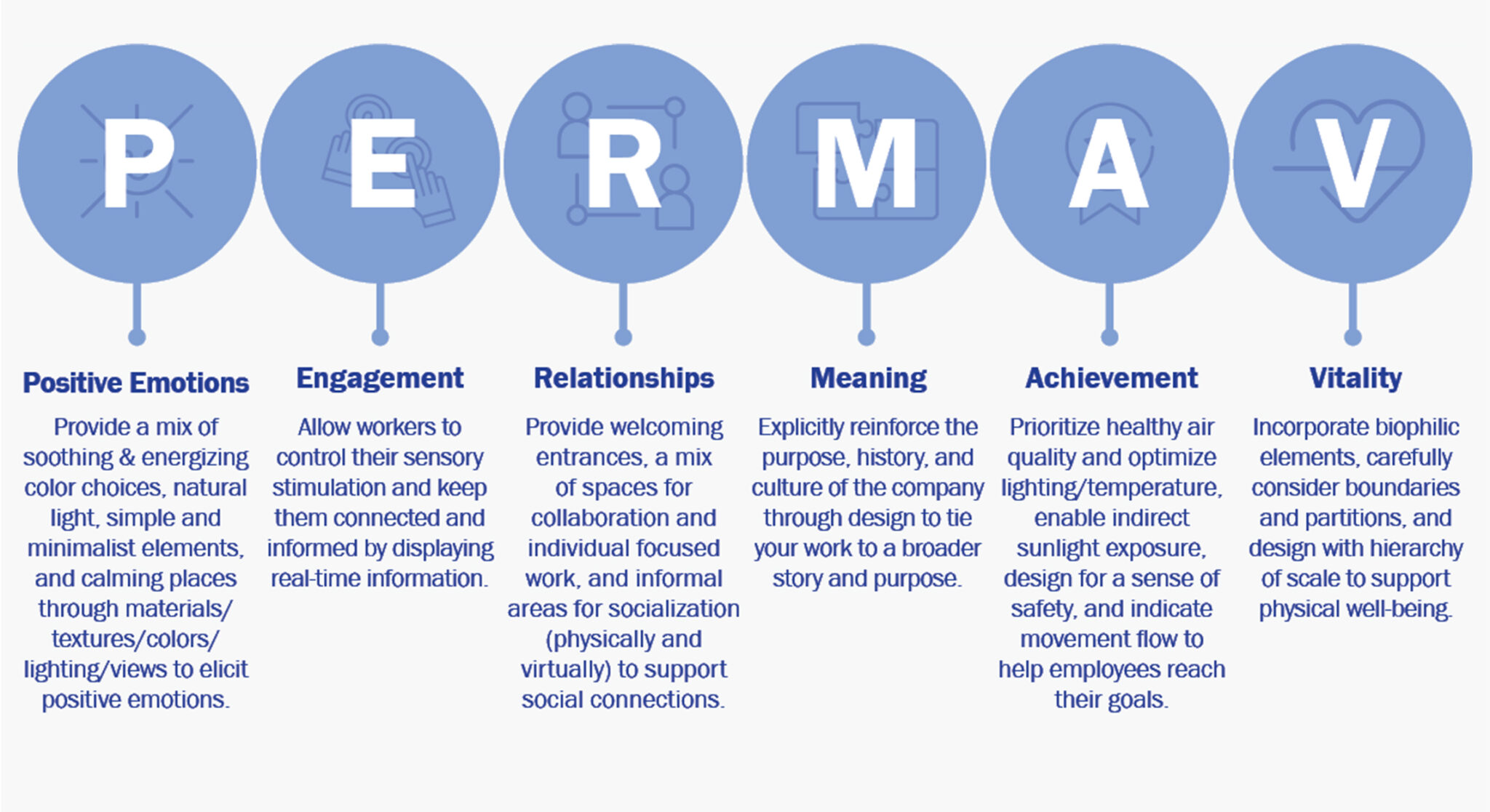 Healthy Environments Healthy People Perkins Eastman Healthy Environments Healthy People Perkins Eastman