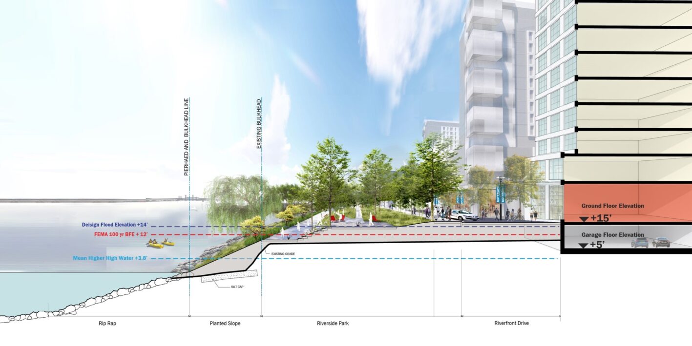 Jersey City Bayfront Redevelopment Plan 5