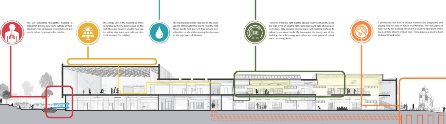 Net Zero to Net Positive 4