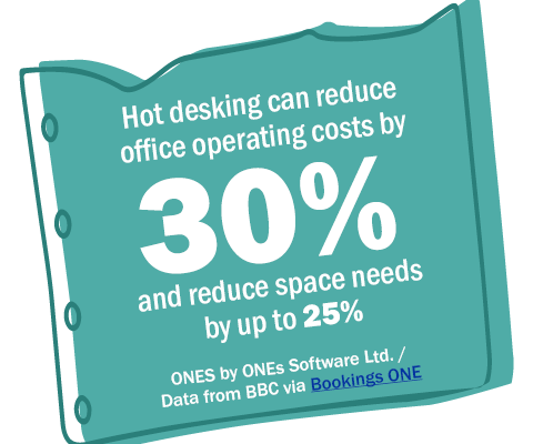 Creating a Hybrid Office "Home Base"