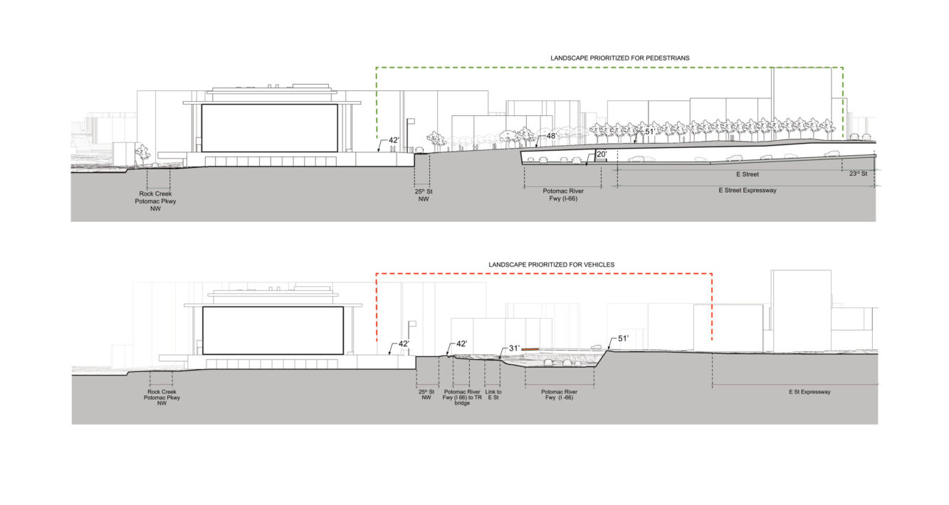 Kennedy Center Study 3
