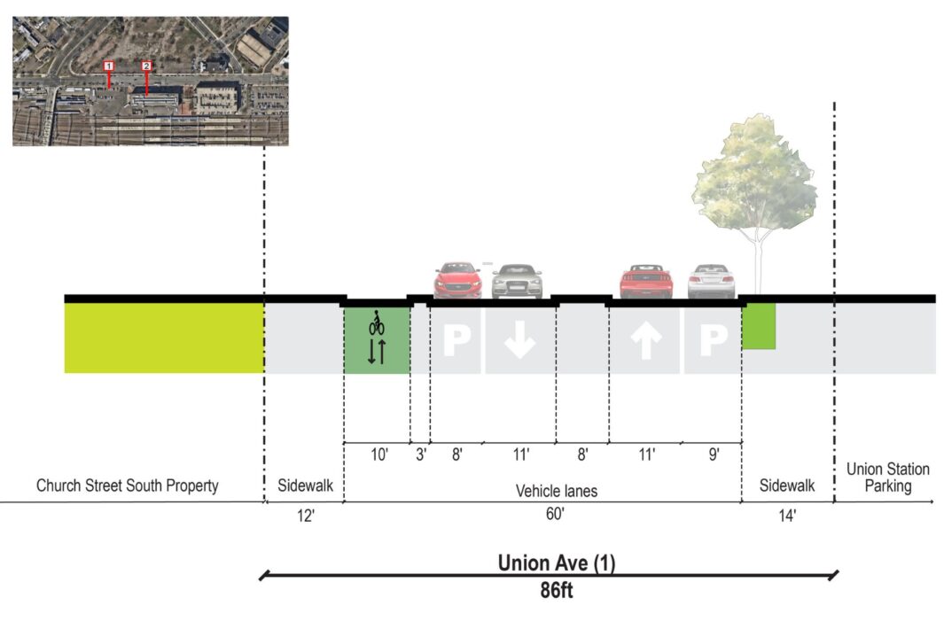 City of New Haven: The Hill to Downtown Planning and Technical Services 6