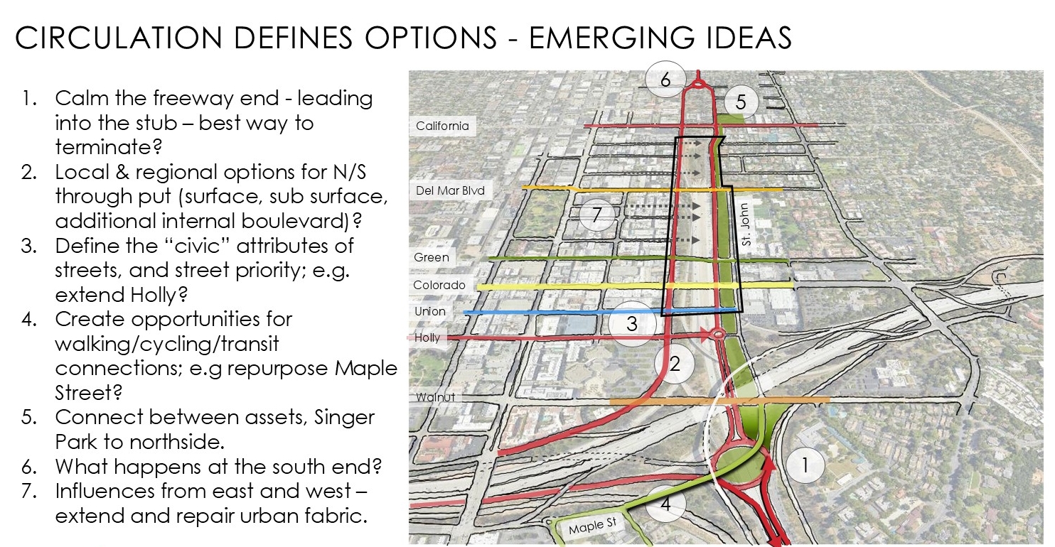 Reconnecting Communities: Pasadena planning for an equitable and resilient city of the future 2