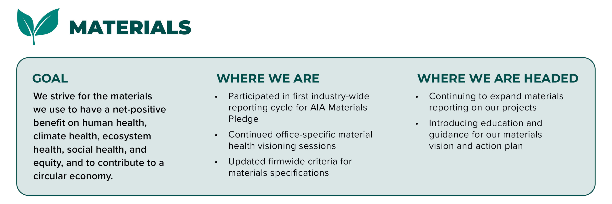 Sustainability 20