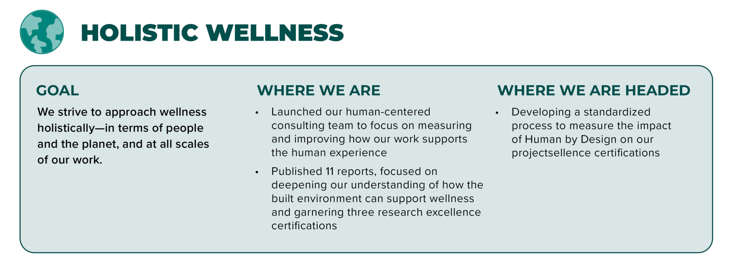 Sustainability 22
