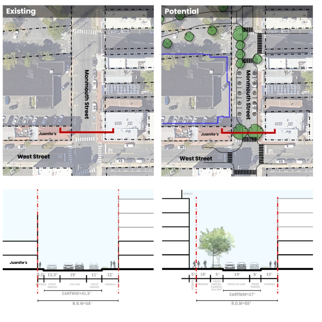 Red Bank Planning Advisory Services 2