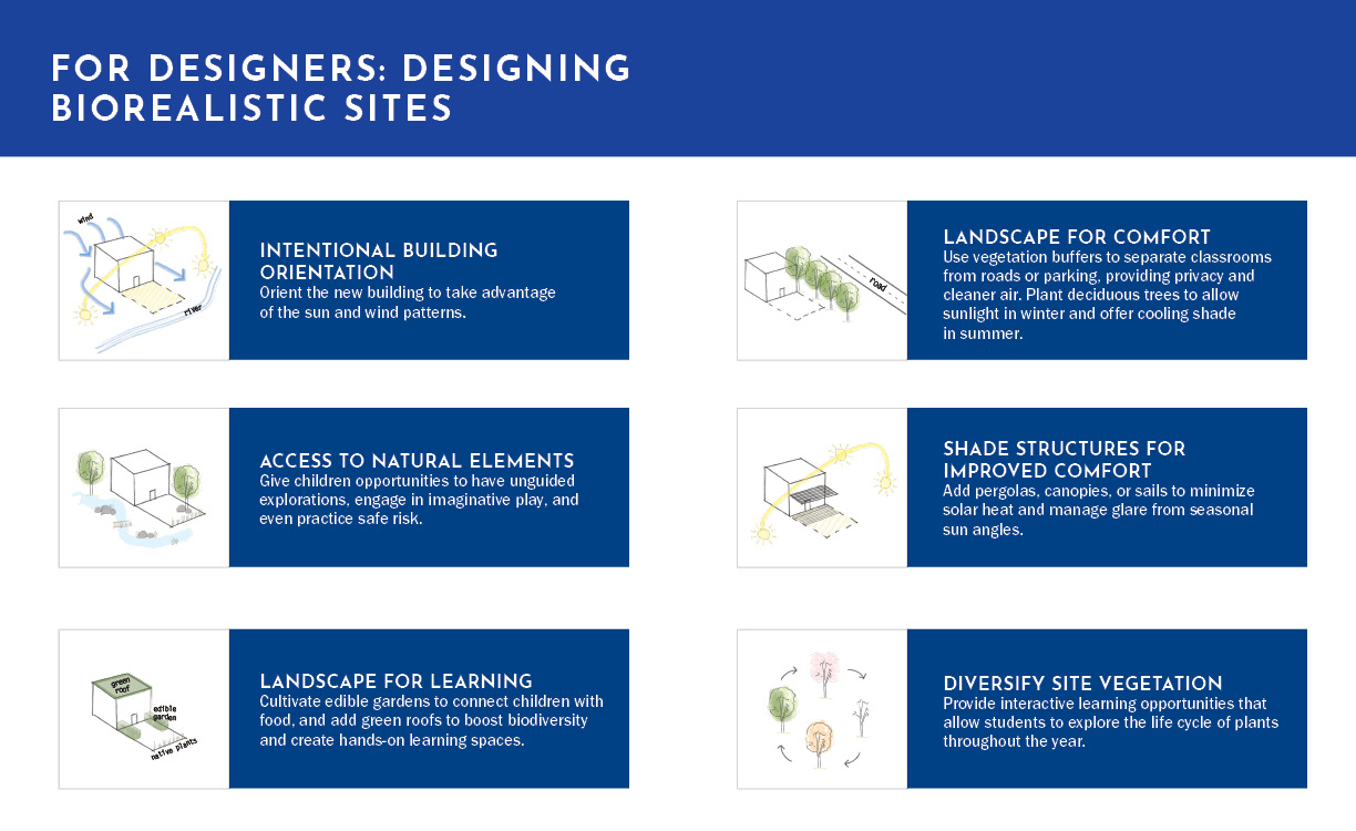 Learning from Richard Neutra’s Biorealistic UCLA Lab School 5