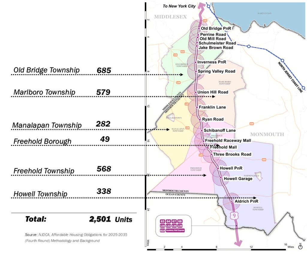 Can Compact Development along Bus Routes Improve the Household Budget Bottom Line? 7