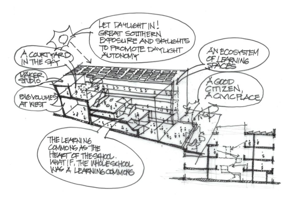 The Proliferation of AI Reinforces the Need for Sketching by Hand 5