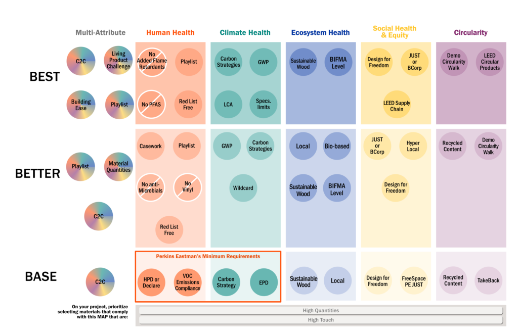 Sustainable Material Choices, from Facades to Flooring, Benefit People and the Planet 7