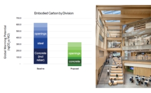 Energy Modeling Yields Critical Building Design Information—and Potential Costs Savings 6