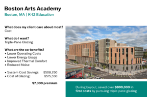 Energy Modeling Yields Critical Building Design Information and Potential Costs Savings