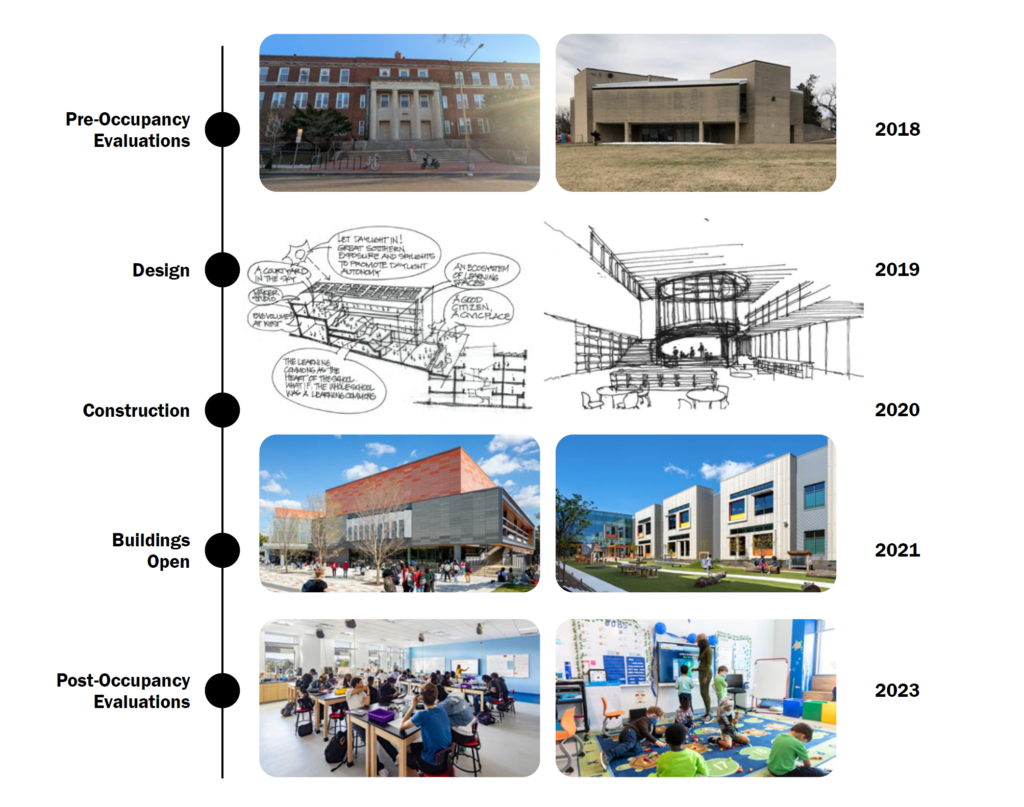 Making the Case for Net Positive Education in School Design 2