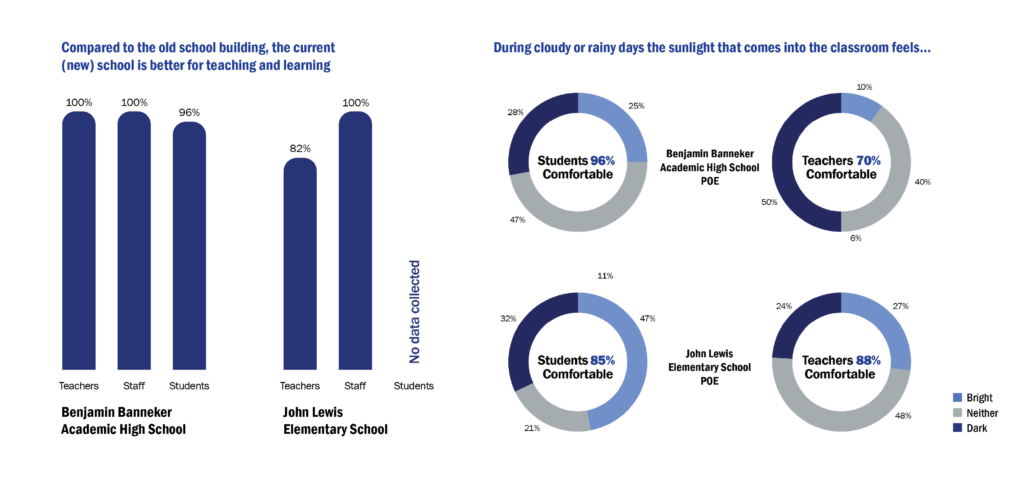Making the Case for Net Positive Education in School Design 7