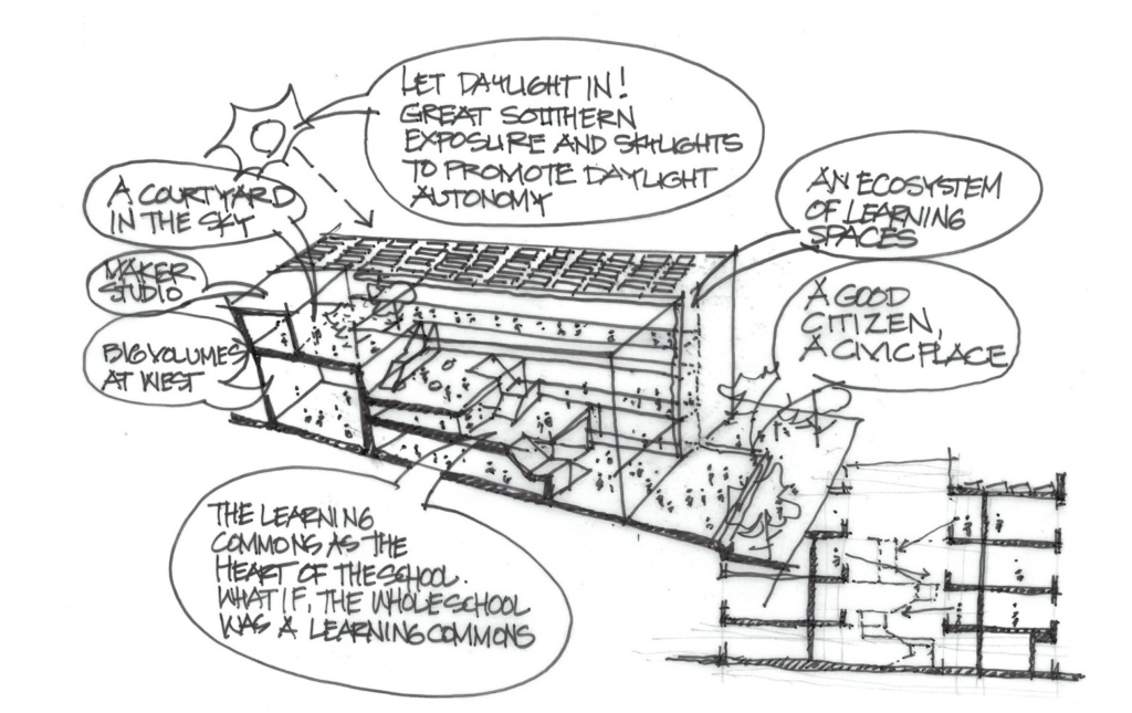 Designing High-Performance Environments on the Road to AIA’s COTE Top Ten 1